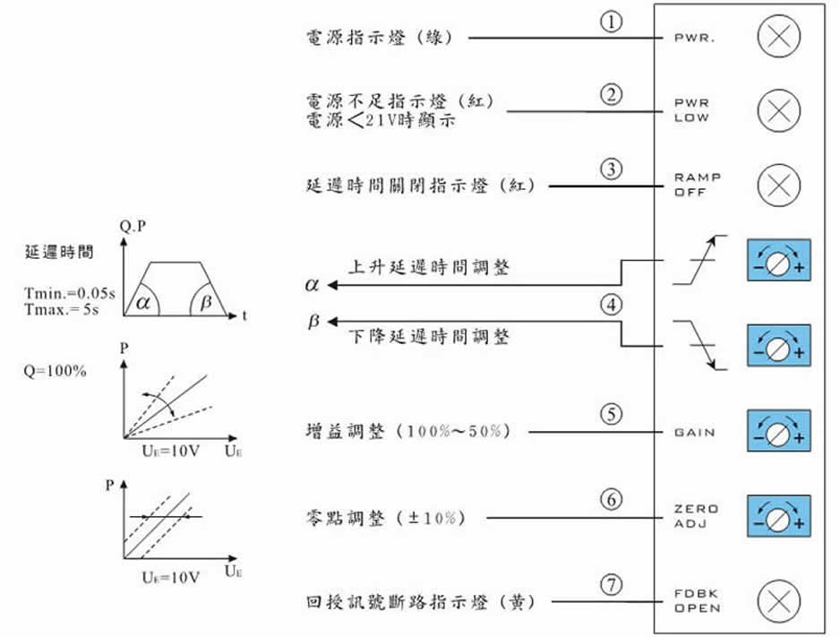 ӦҺŴPPE-103/QPE-106߼˵